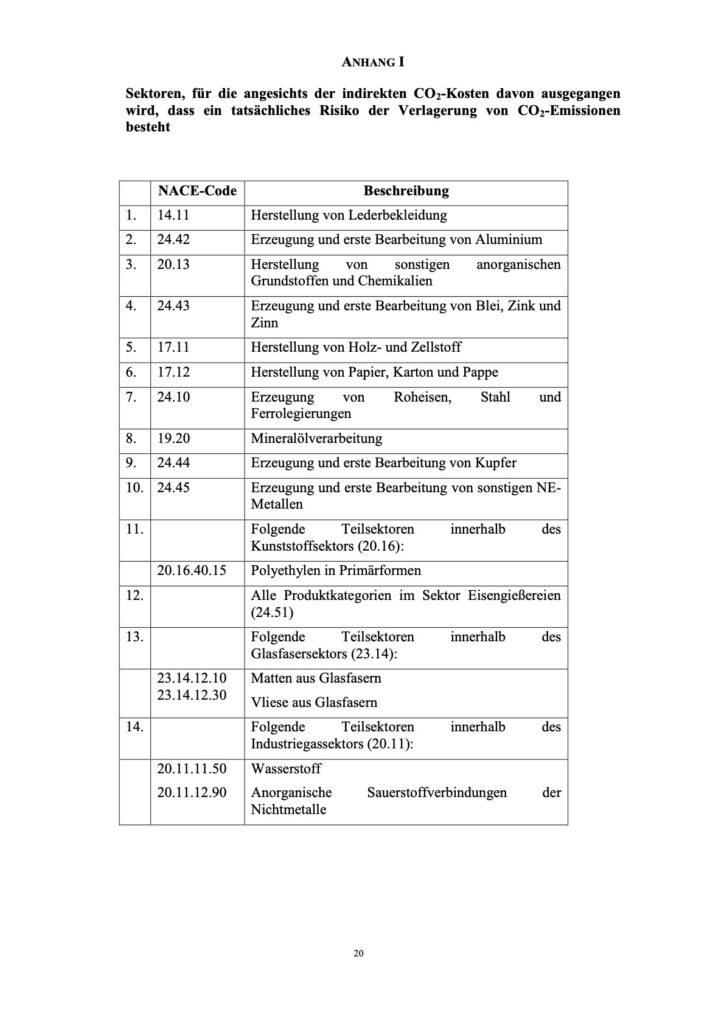 Strompreiskompensation ab 2021:  Anspruchsberechtigte Branchen